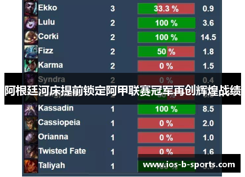 阿根廷河床提前锁定阿甲联赛冠军再创辉煌战绩 阿根廷河床提前锁定阿甲联赛冠军再创辉煌战绩